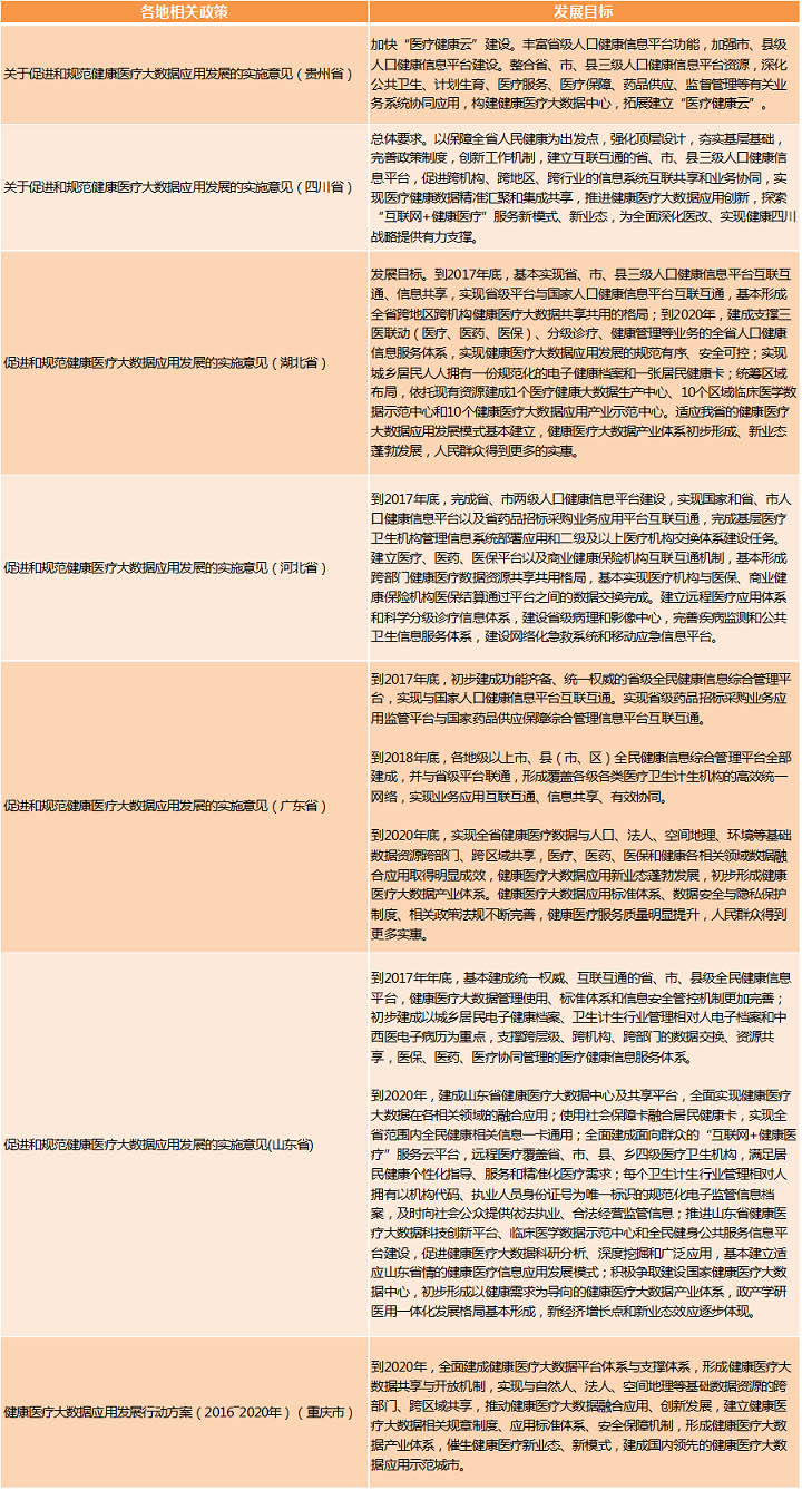 醫(yī)療大數(shù)據(jù)基礎(chǔ)依然落后，2017年國(guó)家隊(duì)與AI企業(yè)入局，或?qū)⒁l(fā)新一輪紅海爭(zhēng)奪