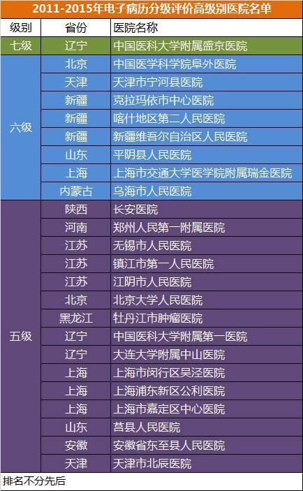 醫(yī)療大數(shù)據(jù)基礎(chǔ)依然落后，2017年國(guó)家隊(duì)與AI企業(yè)入局，或?qū)⒁l(fā)新一輪紅海爭(zhēng)奪