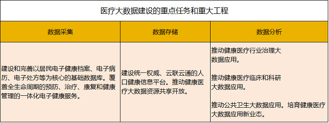 醫(yī)療大數(shù)據(jù)基礎(chǔ)依然落后，2017年國(guó)家隊(duì)與AI企業(yè)入局，或?qū)⒁l(fā)新一輪紅海爭(zhēng)奪