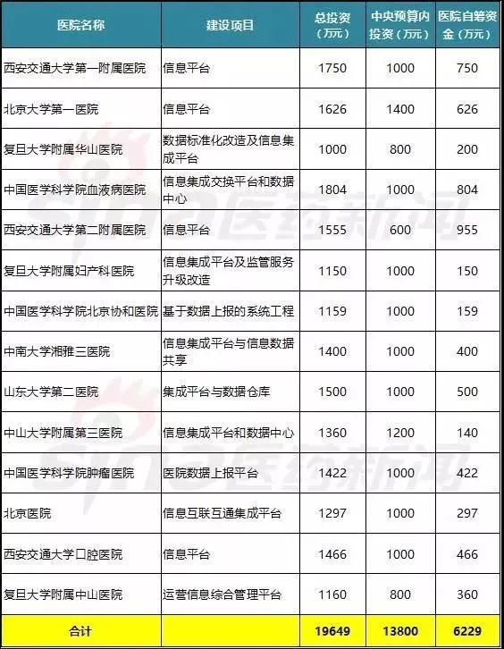 醫(yī)療大數(shù)據(jù)基礎(chǔ)依然落后，2017年國(guó)家隊(duì)與AI企業(yè)入局，或?qū)⒁l(fā)新一輪紅海爭(zhēng)奪