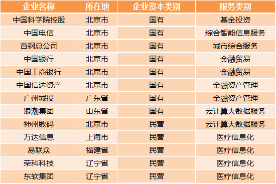醫(yī)療大數(shù)據(jù)基礎(chǔ)依然落后，2017年國(guó)家隊(duì)與AI企業(yè)入局，或?qū)⒁l(fā)新一輪紅海爭(zhēng)奪