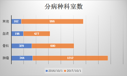 醫(yī)療大數(shù)據(jù)基礎(chǔ)依然落后，2017年國(guó)家隊(duì)與AI企業(yè)入局，或?qū)⒁l(fā)新一輪紅海爭(zhēng)奪