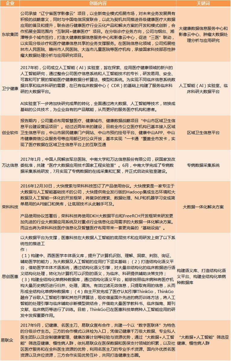醫(yī)療大數(shù)據(jù)基礎(chǔ)依然落后，2017年國(guó)家隊(duì)與AI企業(yè)入局，或?qū)⒁l(fā)新一輪紅海爭(zhēng)奪